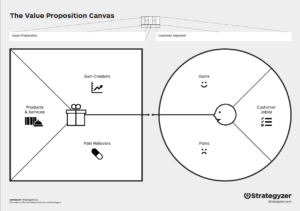 Value Proposition Map